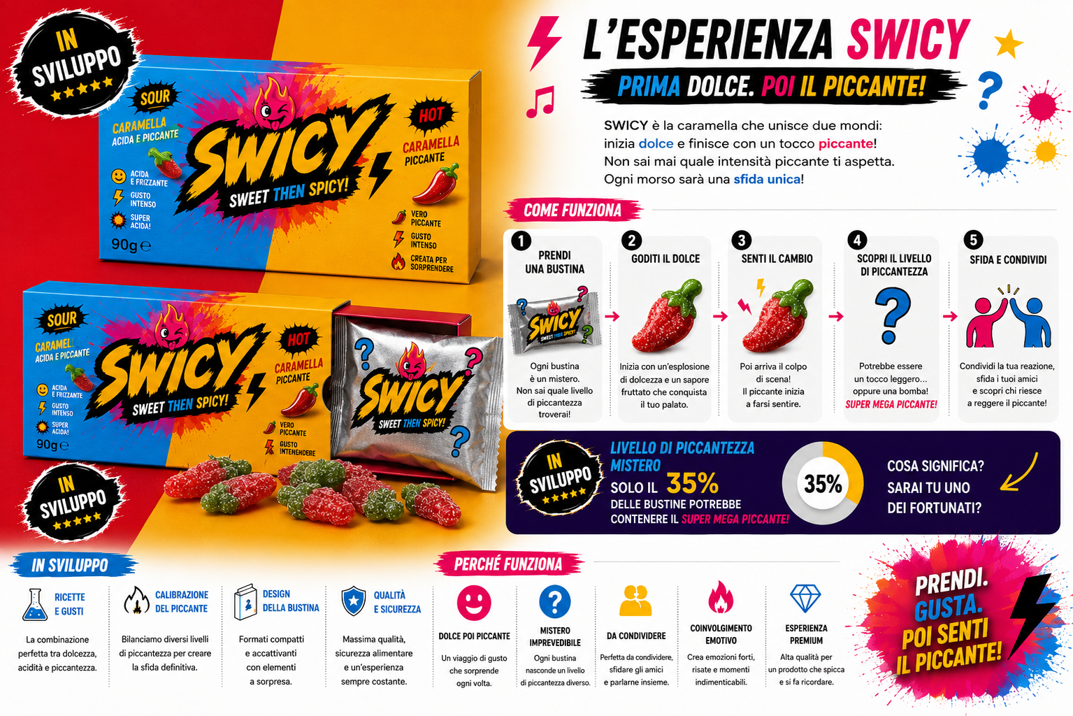 Packaging
